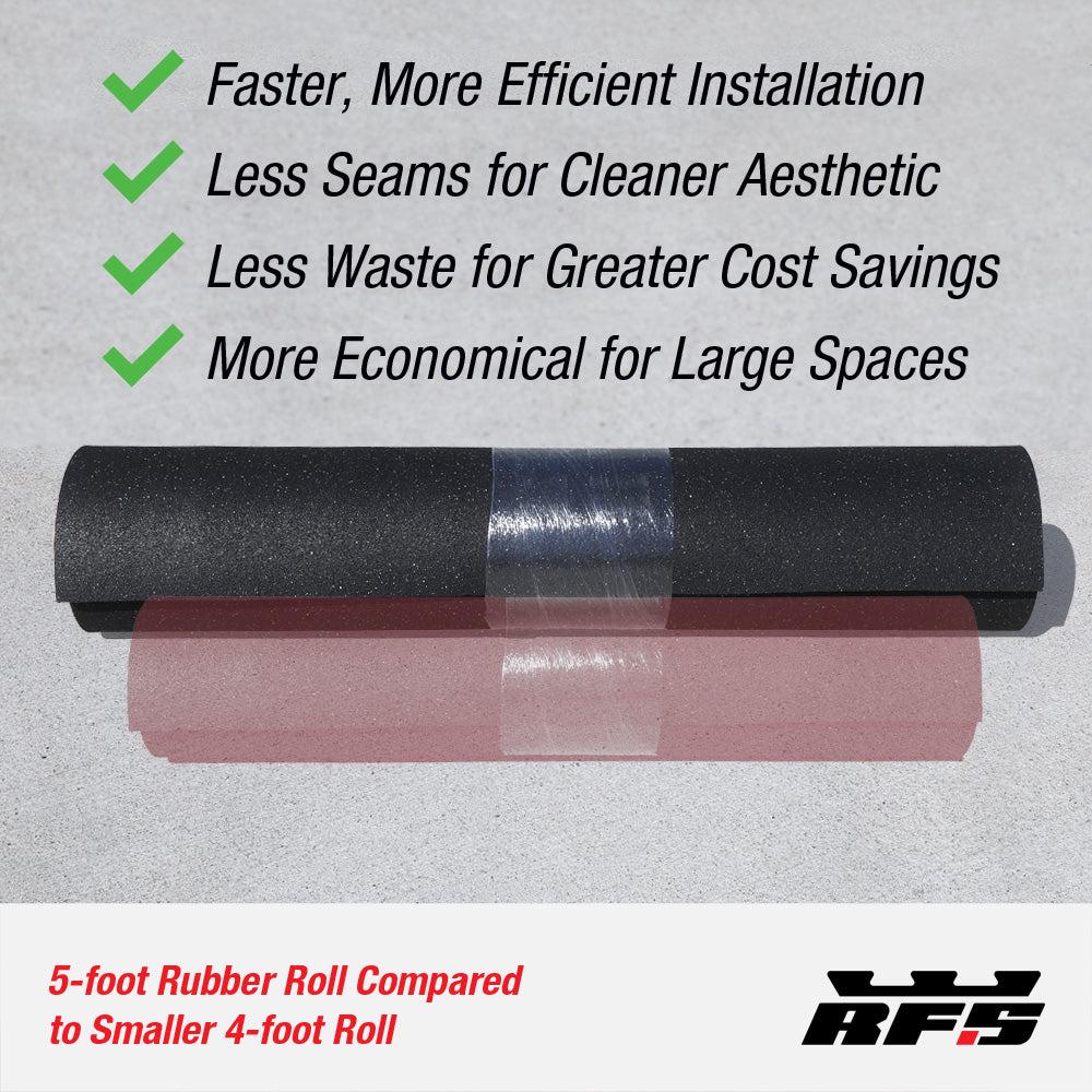 Chart showing the pros of a 5' rubber roll vs and 4' rubber roll.